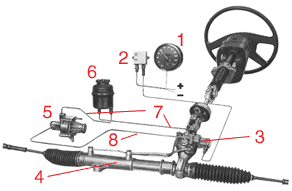 Конструкция гидроусилителя реечного типа (с системой SERVOTRONIC)